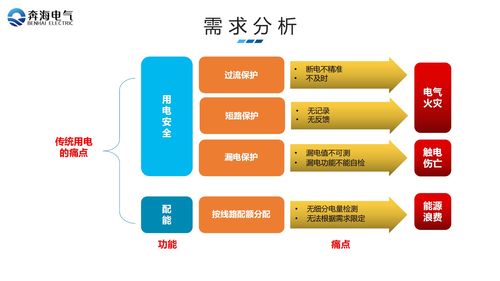 廠(chǎng)礦企業(yè)學(xué)校綜合用電服務(wù)管理系統(tǒng)計(jì)算機(jī)網(wǎng)絡(luò)系統(tǒng)工程服務(wù)方案