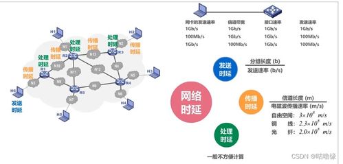 計(jì)算機(jī)網(wǎng)絡(luò)系統(tǒng)工程服務(wù) 構(gòu)建數(shù)字化時(shí)代的核心基石